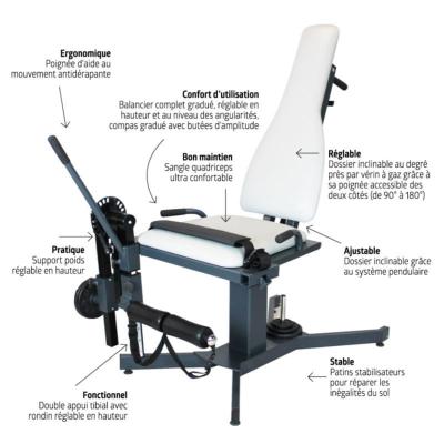 fauteuil rééducation quad100 dossier inclinable